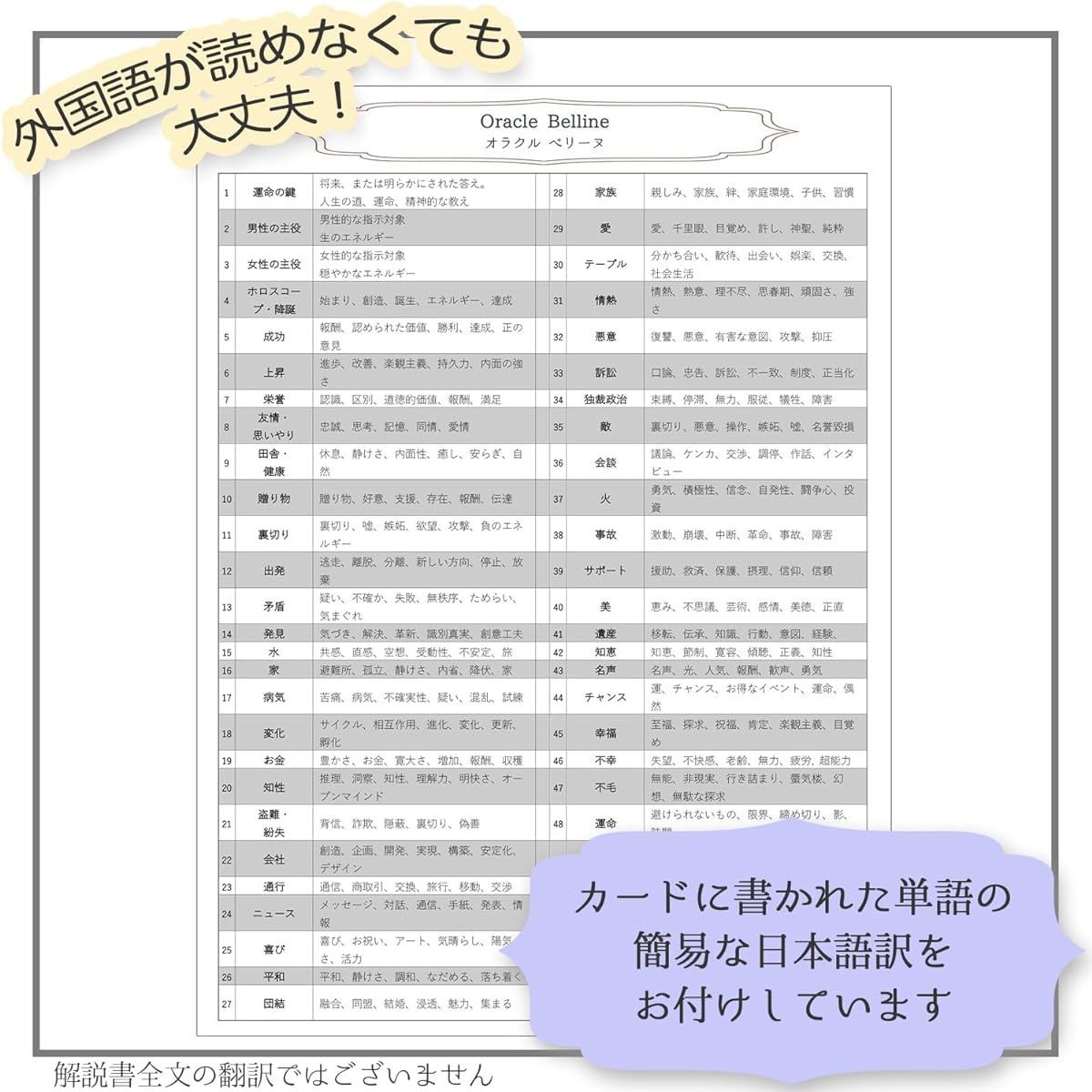 [Genuine] Le Nouveau Verrine [Oracle Verrine meanings in Japanese] Tarot cards, Oracle cards, Fortune telling