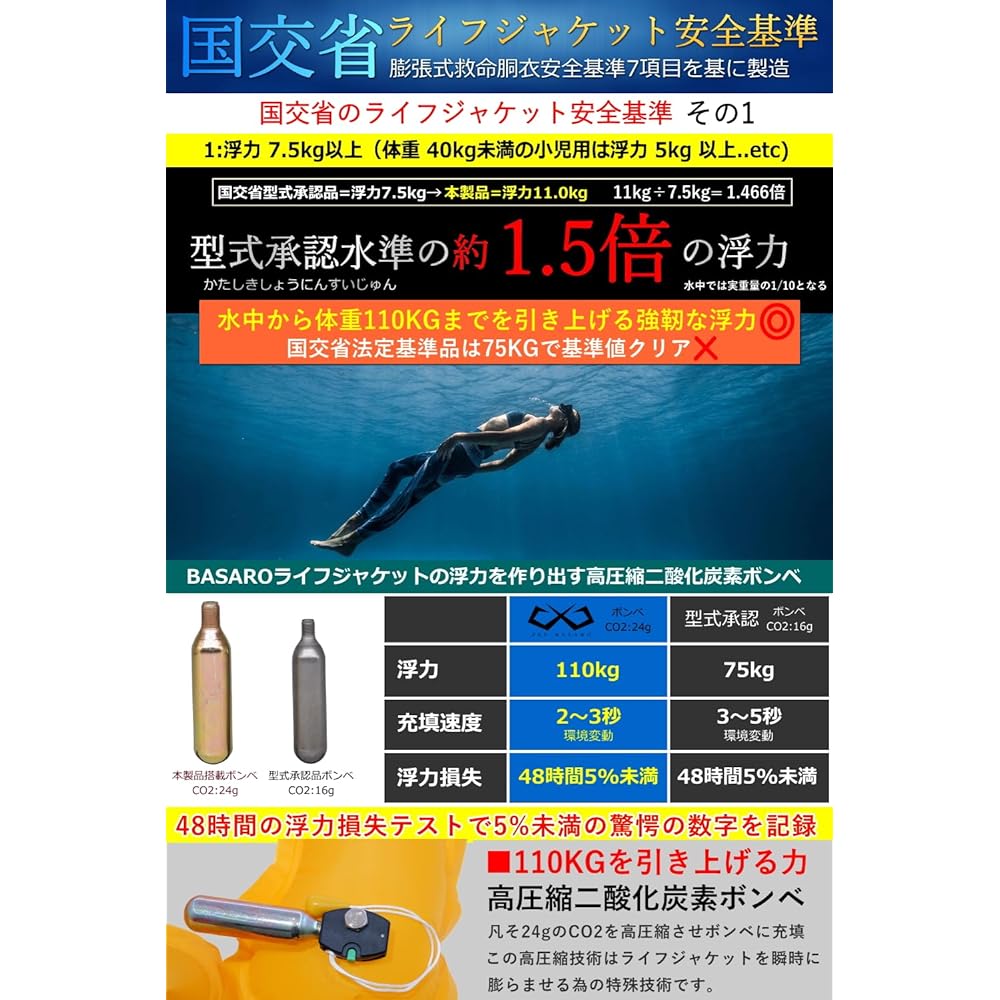 JES-BASARO Self-inflating life jacket, life jacket, automatic/manual compatible model, 2-way model, waist fit, draping design, fishing, adults, children, men, women, size 70cm to 140cm, Japanese manufacturer B-Life-Jac-Mf-MN/AT Japanese instruction manua