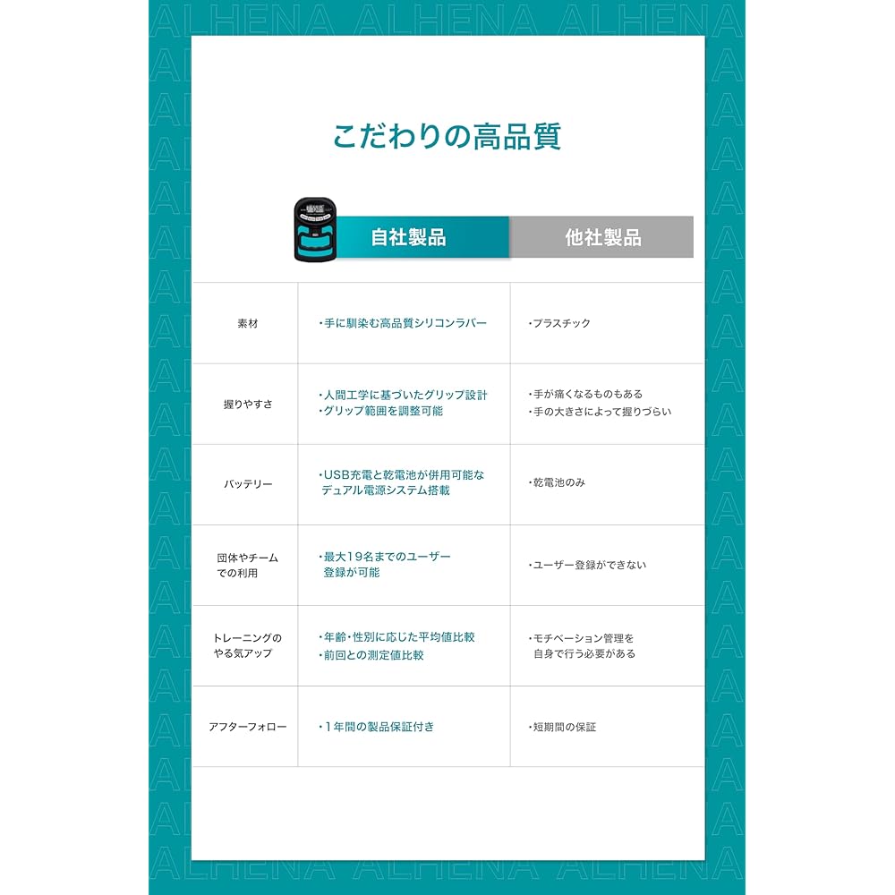 [alhena] Grip Strength Meter, Digital Grip Strength Meter, Grip Strength Measurement, Adopts Dual Power System, Grip Strength Meter, Digital Hand Grip Meter, User Registration, Black [Genuine Product]