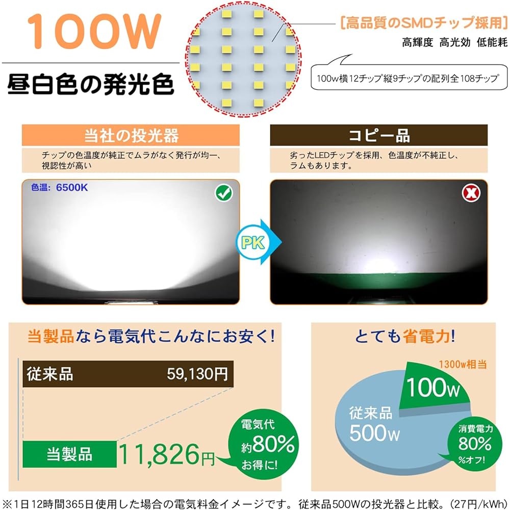 MORSEN LED Floodlight 100W 4 Set Floodlight 13000LM Ultra Thin Floodlight Outdoor 100V Light Device Work Light Outdoor Light Construction Light LED Light Outdoor Outdoor Waterproof Sign Light Fishing Light For Parking Lot
