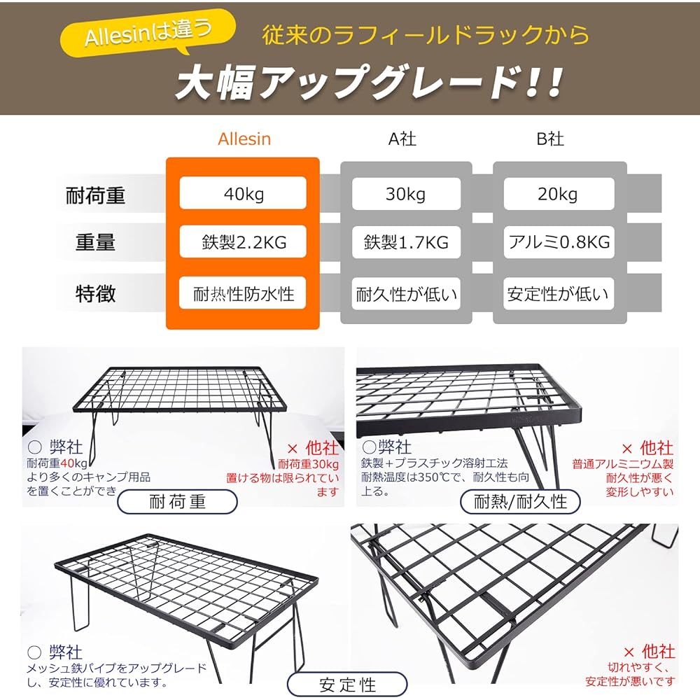 Allesin Field Rack, Ground Rack, Mesh, Foldable, Camping, Outdoor Table, Steel Table, Stackable, Open Fire Usable, Load Capacity: 40kg, Top Board Included, Compact, Black (3 Racks/1 Top Board/Storage Case)