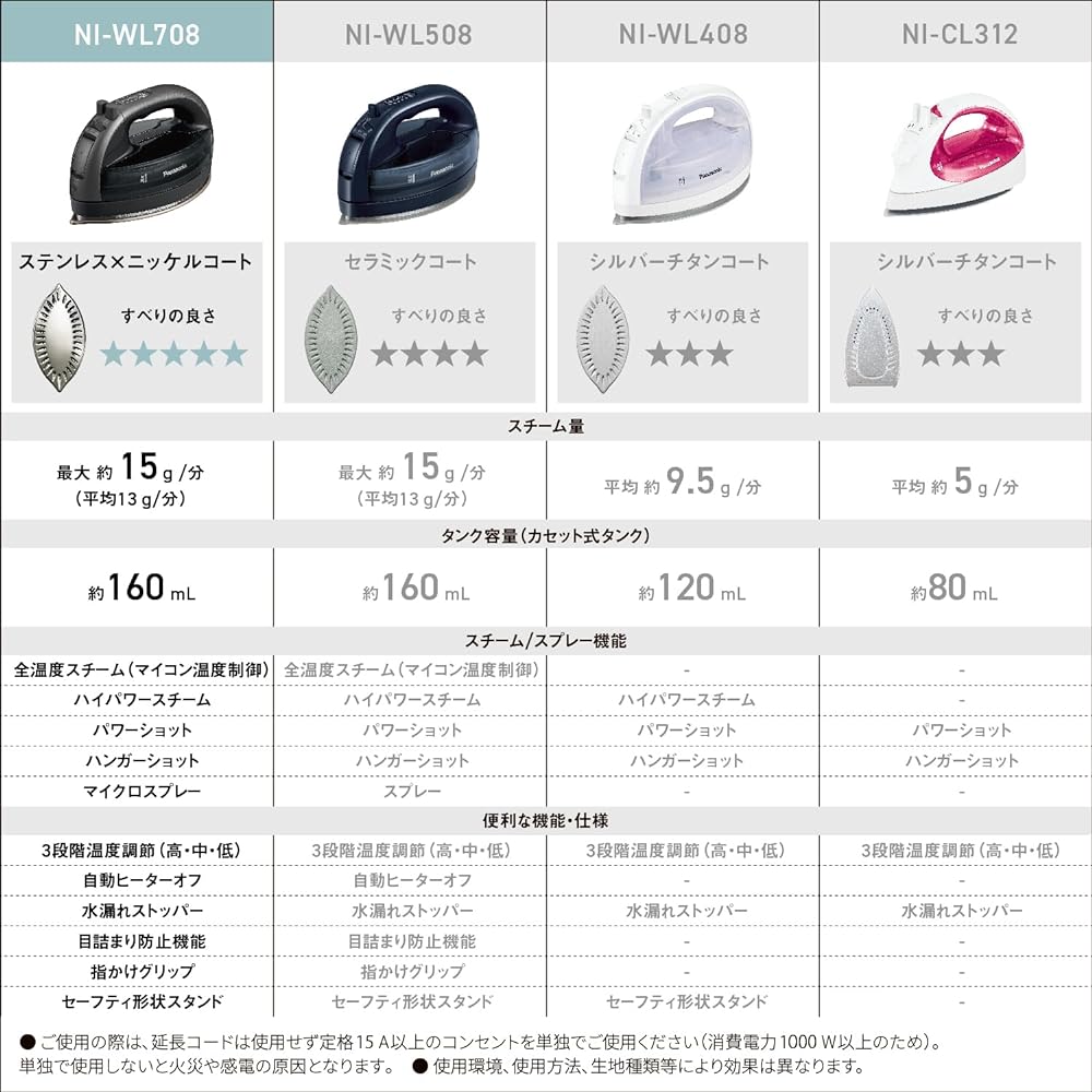 Panasonic [2023 Latest Model Cordless] Panasonic Cordless Steam W Head Iron Stainless Steel x Nickel Coated Disinfecting Calm Black Karuru NI-WL708-K