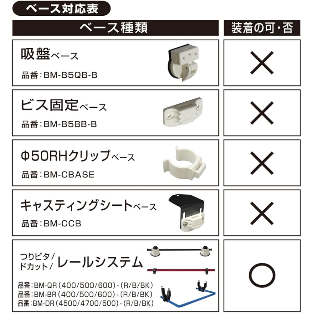 BMO JAPAN Tsuripita Rod Holder for Rail Black M Size 20A0010