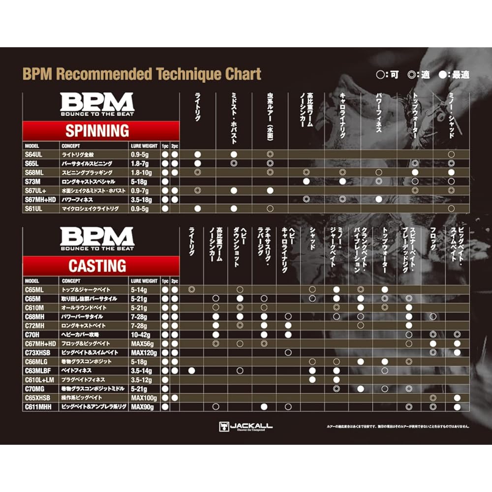 JACKALL BPM 2pcs B2
