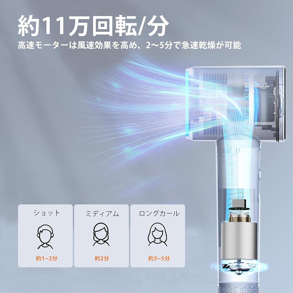 HIXZAP Dryer, Large Air Volume, Quick Drying, Hair Dryer, 200 Million Negative Ions, Lightweight, 110,000 Rotations, 1300W, Hair Care, Beautiful Hair, Comes with Nozzle, Static Electricity Control, Hot/Cold Air Switching, Quiet, For Home Use, PSE Certifi