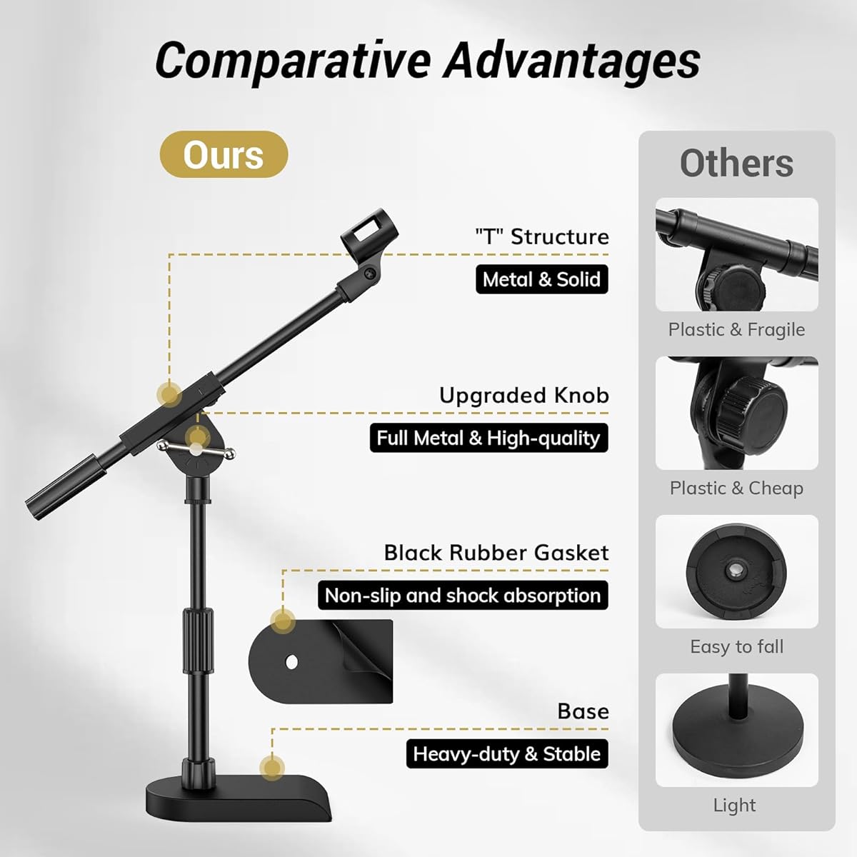 TONOR Adjustable Desktop Microphone Stand for Blue Yeti, Weight Base with Twist Clutch, Boom Arm with 3/8" and 5/8" Adapters for Blue Snowball and All Microphones, Perfect for Recording/Podcasting/Guitar