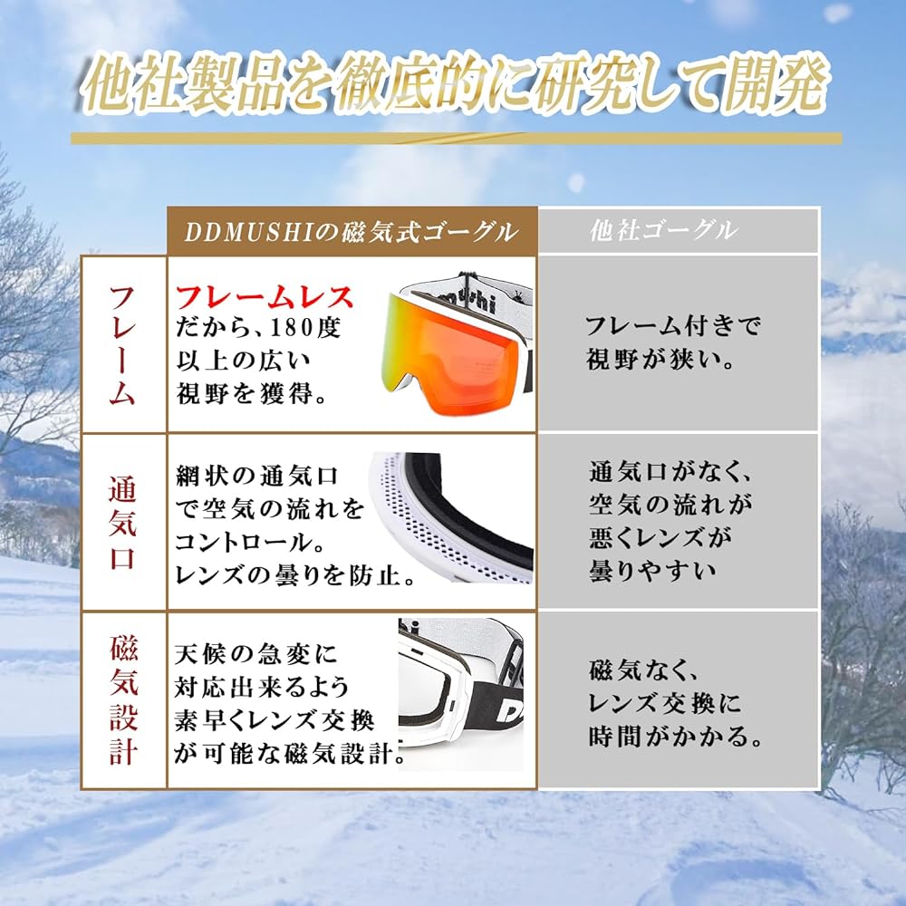 [DDmushi] Snowboarding Goggles [2024Model] Interchangeable Lenses for Women, Adults, Men's Snowboarding Goggles (Replacement Lenses*2 [Day and Night]/Goggle Storage Case/Storage Drawstring Bag/Japanese Instruction Manual Included) Glasses Compatible, Hel