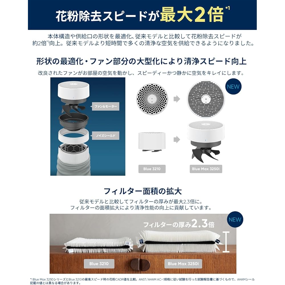 Blue Air Air Purifier 2024 New Model Pollen Countermeasure Blue Max 3250i New Life Pet Energy Saving Quiet 22 Tatami 360 Degree Suction Virus House Dust Bacteria Tobacco Ventilation Powerful Easy Care 110157