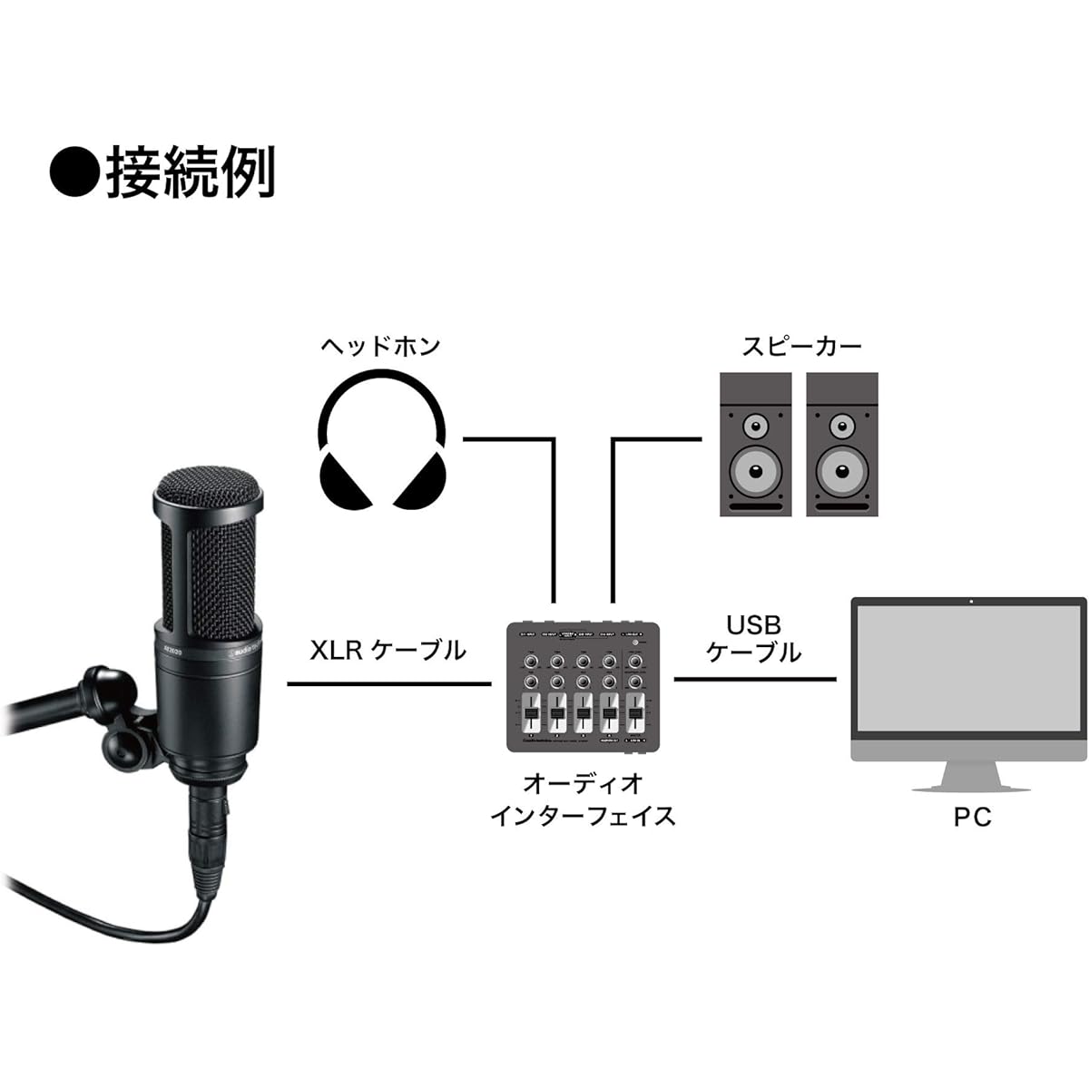 Audio Technica AT2020 Condenser Microphone XLR Video Distribution Home Recording Podcast Live DTM Recording Microphone [Domestic Genuine Product] Black