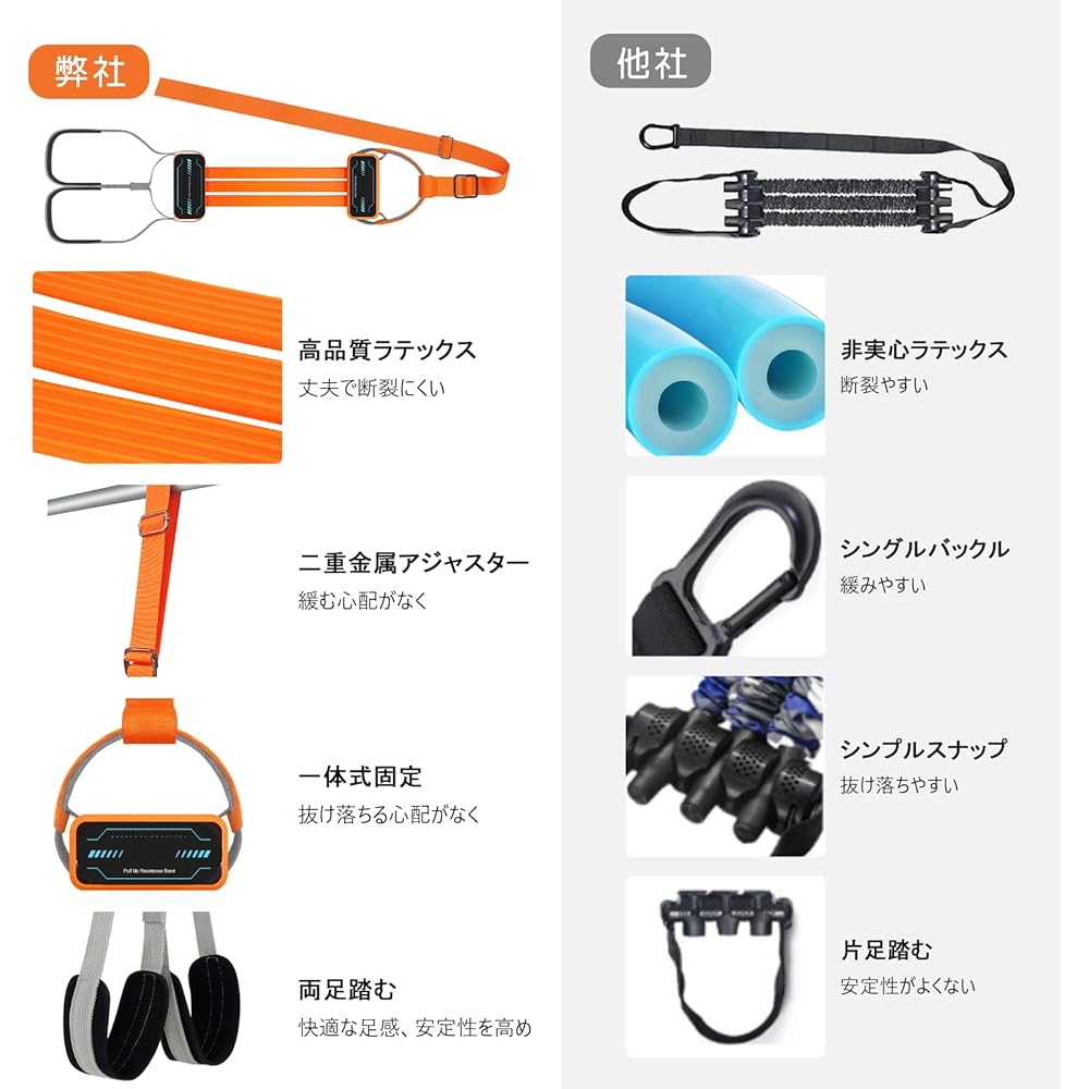 KOOPRO New Model Pull Up Assist Tube Pull Up Assist Tube Thickened Natural Latex Stable High Strength Adjustable Muscle Training Pull Up Bar Pull Up Machine Training Muscle Training Equipment Stretchable Pull Up Assist Band System Pull Up Equipment Chinn