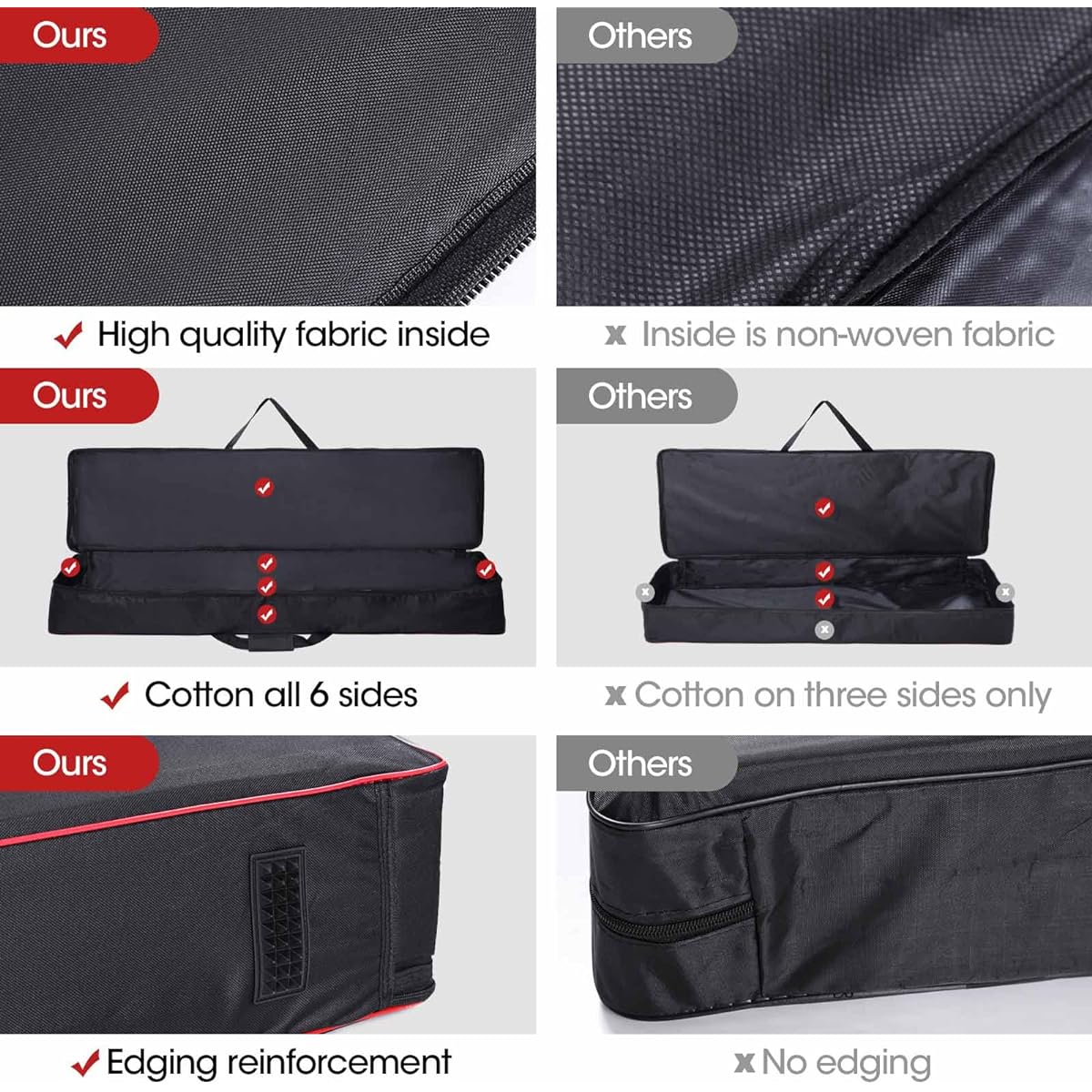 88 Key Keyboard Case Piano Cover Keyboard Gig Bag with 2 Pocket Keyboard Bag, 600D Durable Oxford Padded Interior Full Coverage Dustproof Digital Piano Cover 88 Keys 53.5"x11.4"x5.5"
