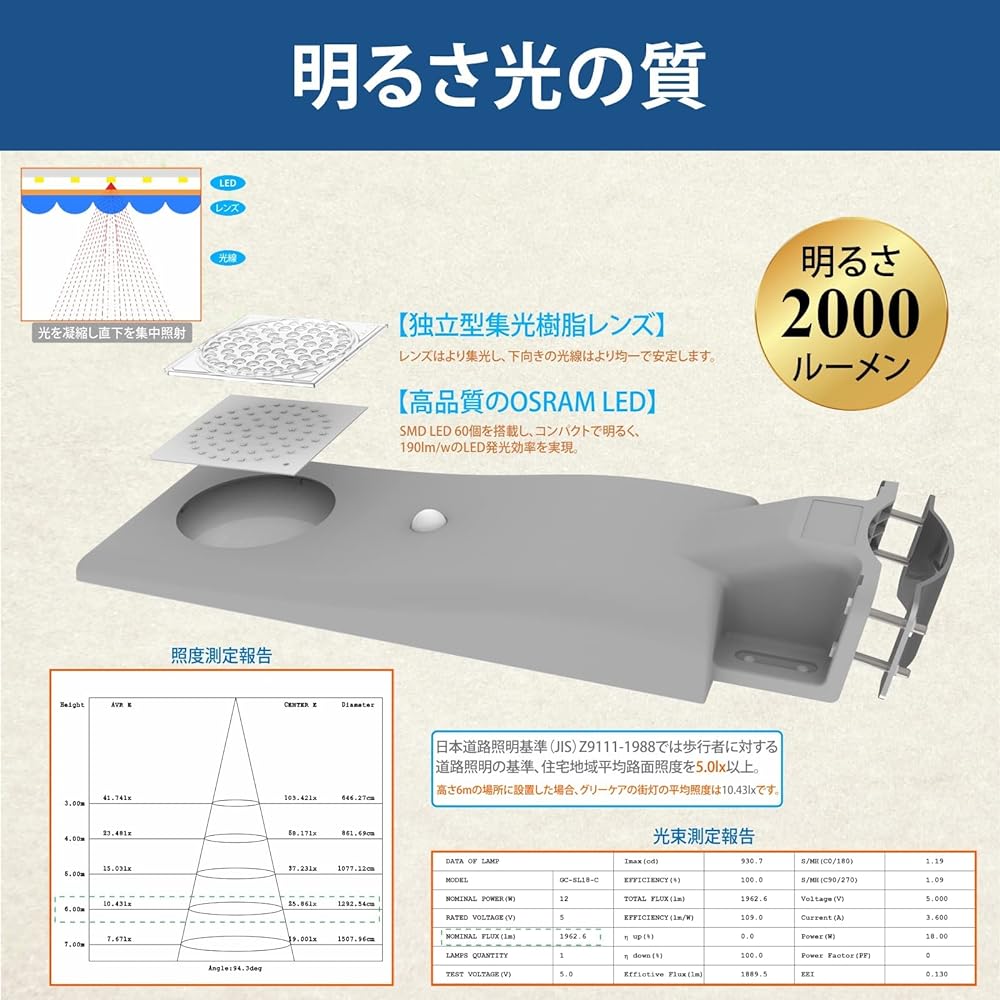 Solar Street Light, Street Light, Outdoor Motion Sensor, Approx. 2,000 lm, Equivalent to 100 W Mercury Light, Large Capacity LiFePo4 Battery, 64 Wh (20,000 mAh), Super Long Continuous Light, IP65