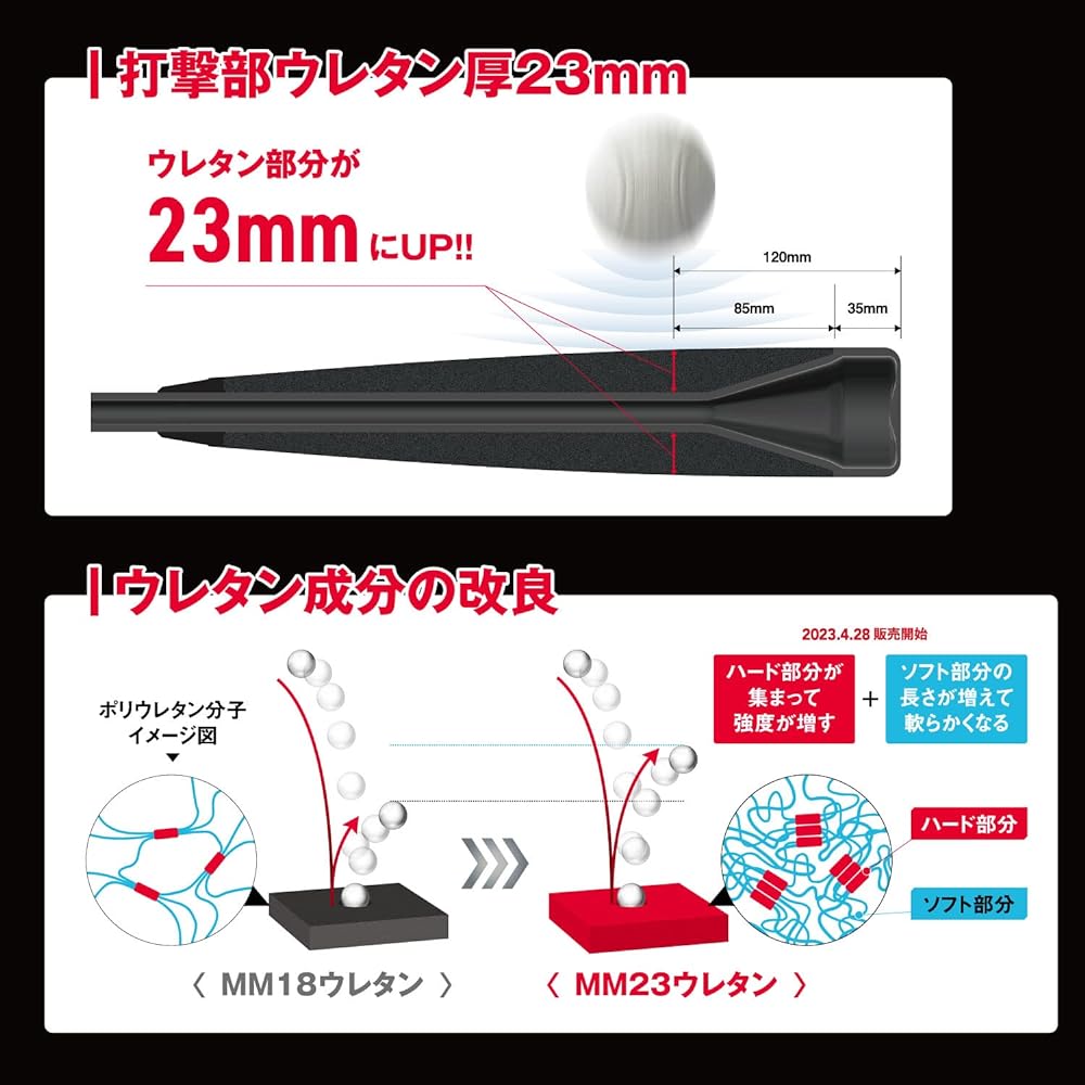 (SSK) SSK General Soft FRP Bat MM23