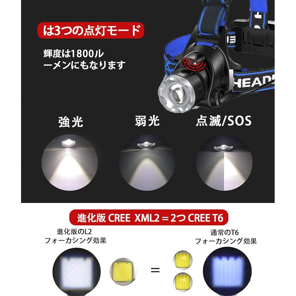 LED Headlight, USB Rechargeable, High Brightness, Headlamp, High Brightness, CREE L2, 1,800 Lumens, Motion Sensor, Headlight, Helmet Light, IPX6 Waterproof, Zoom Function, 120° Adjustable Angle,