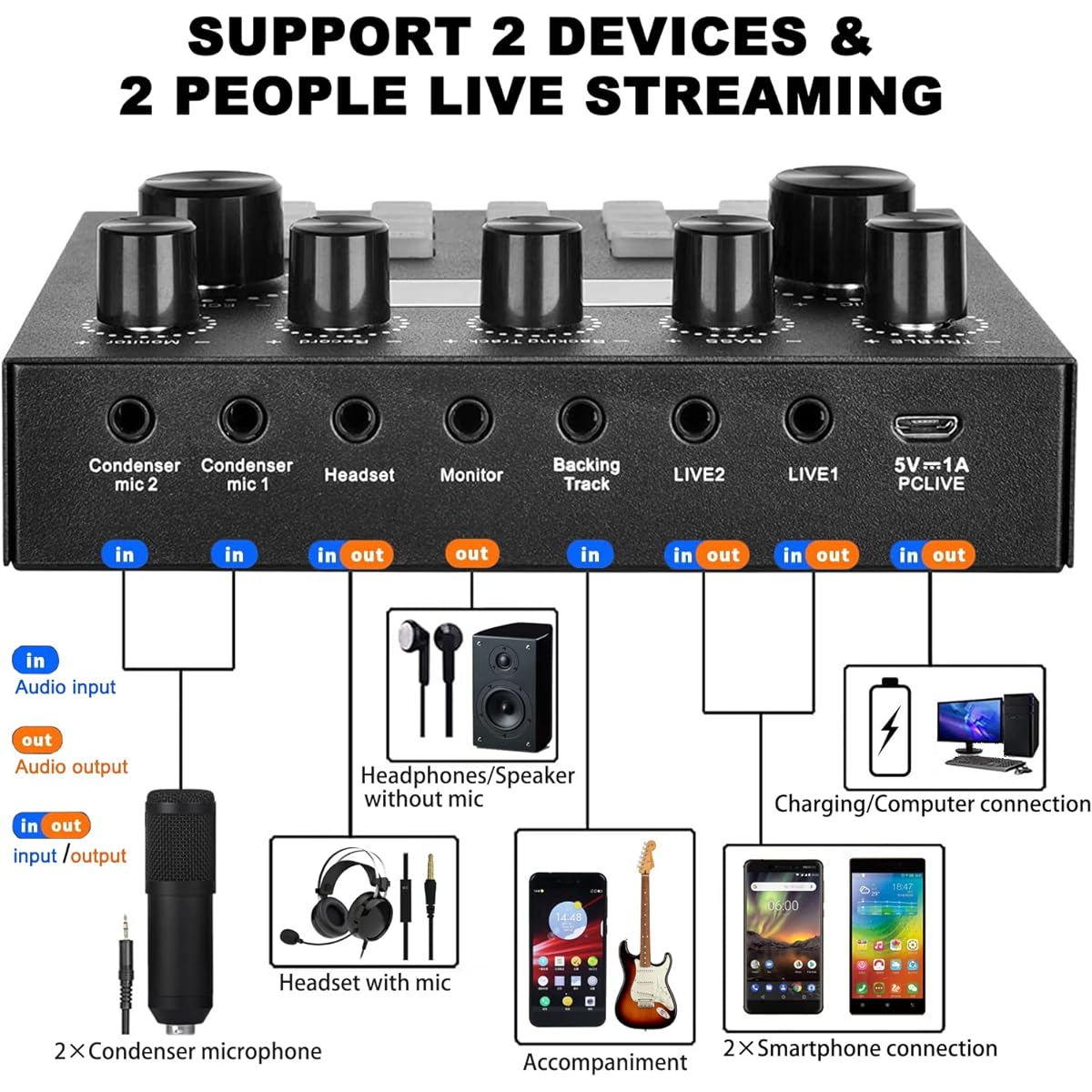 Podcast Equipment Bundle, BM-800 Microphone Kit with Live Sound Card, Podcast Microphone Bundle with Studio Microphone, Recording Studio Equipment for Live Streaming, Broadcasting on Phone/PC/Laptop
