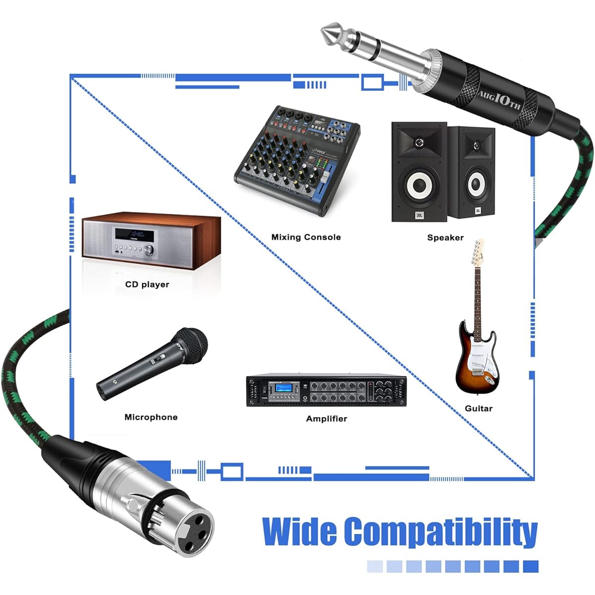 Augioth XLR Female to 1/4 Cable 20ft 2Pack, Balance 6.35mm TRS Plug to 3-pin XLR Female, Quarter inch TRS Female to XLR Female Mic Cable for Microphone,Mixer,Amplifier