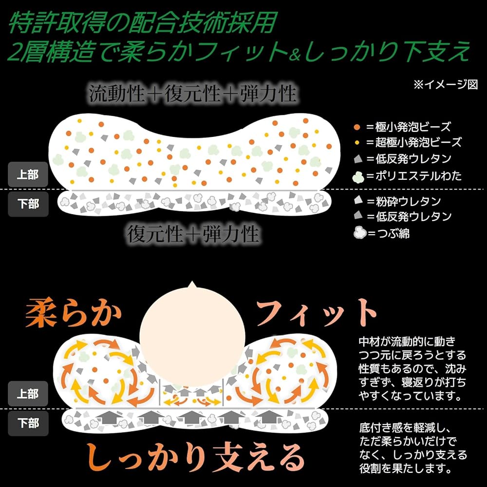 [Yamazen] Pillow Gaming Pillow [Made in Japan] Soft fit (using patented compounding technology) Washable Low-resilience High Hand-fitting Pillow Developed in collaboration with future e-sports professional gamers White MJGM-PL