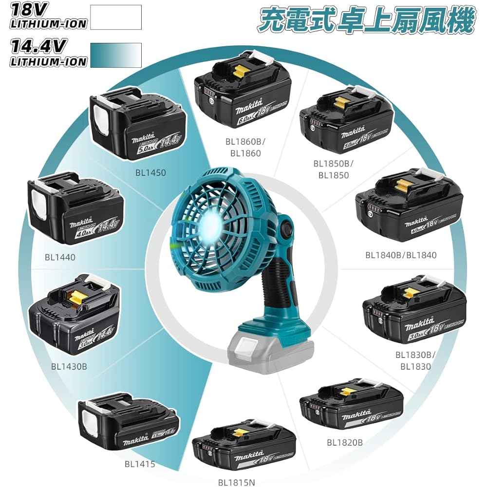 Tabletop Fan, Rechargeable USB Small Fan, Quiet Office Cordless, Mini Fan, Foldable, 3 Levels of Air Flow Adjustment, Oscillating Head, Remote Control with LED Light, Compatible with Makita 14.4/18V Battery, Can be Used at Home/Office/In the Car/Washroom