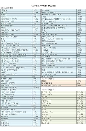 [CB5 successor model] Multipure filter cartridge CB5BJ Japanese specification, genuine product