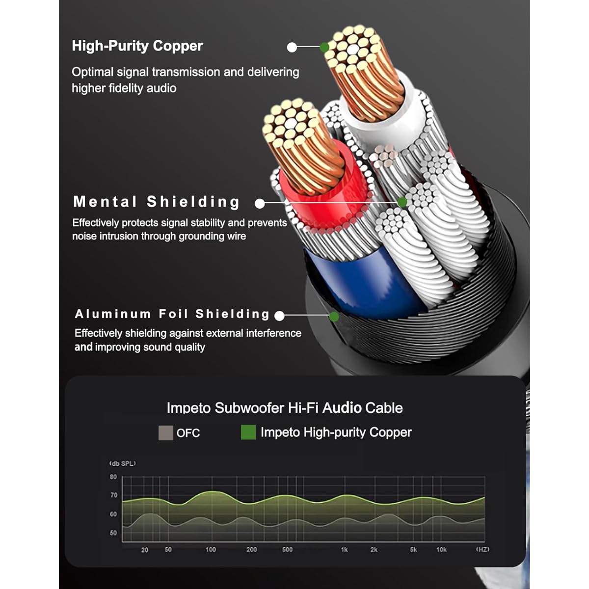 Impeto XLR Microphone Cable Single Crystal Copper Conductor 3 Pin Balanced XLR Speaker Cable Male to Female Microphone Cable 24K Gold Plated Pure Copper Connector IMP2210 5ft/1.5m 1 Pair