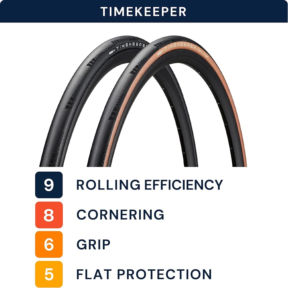 AMERICAN CLASSIC Road Bike Tire, Timekeeper Tubeless Replacement Bicycle Tire, 700 x 28C, Road Race