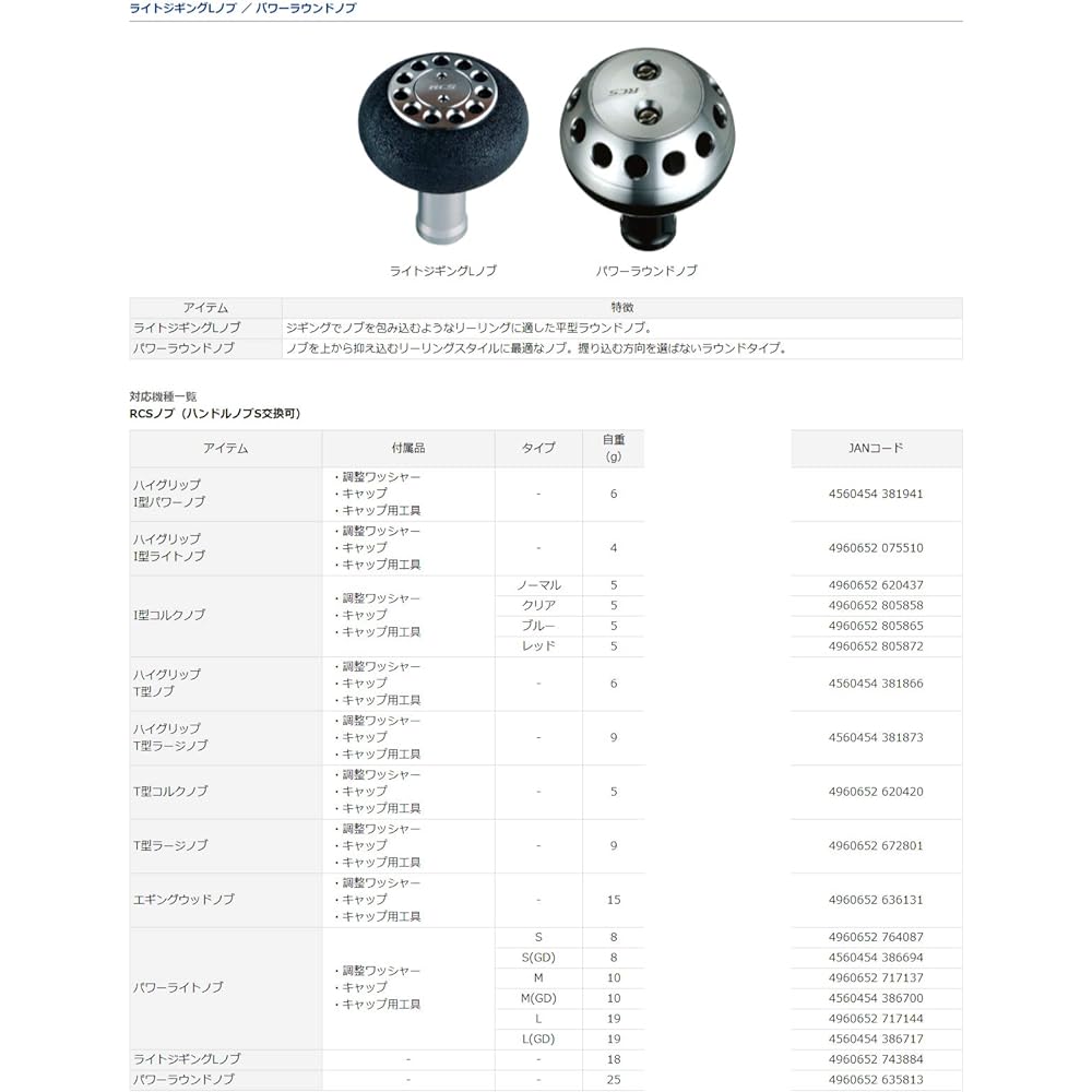 Daiwa SLP WORKS Handle Knob RCS Power Round Knob for Spinning, Bait, and Both Axis 00055269 Eyes Factory Reel