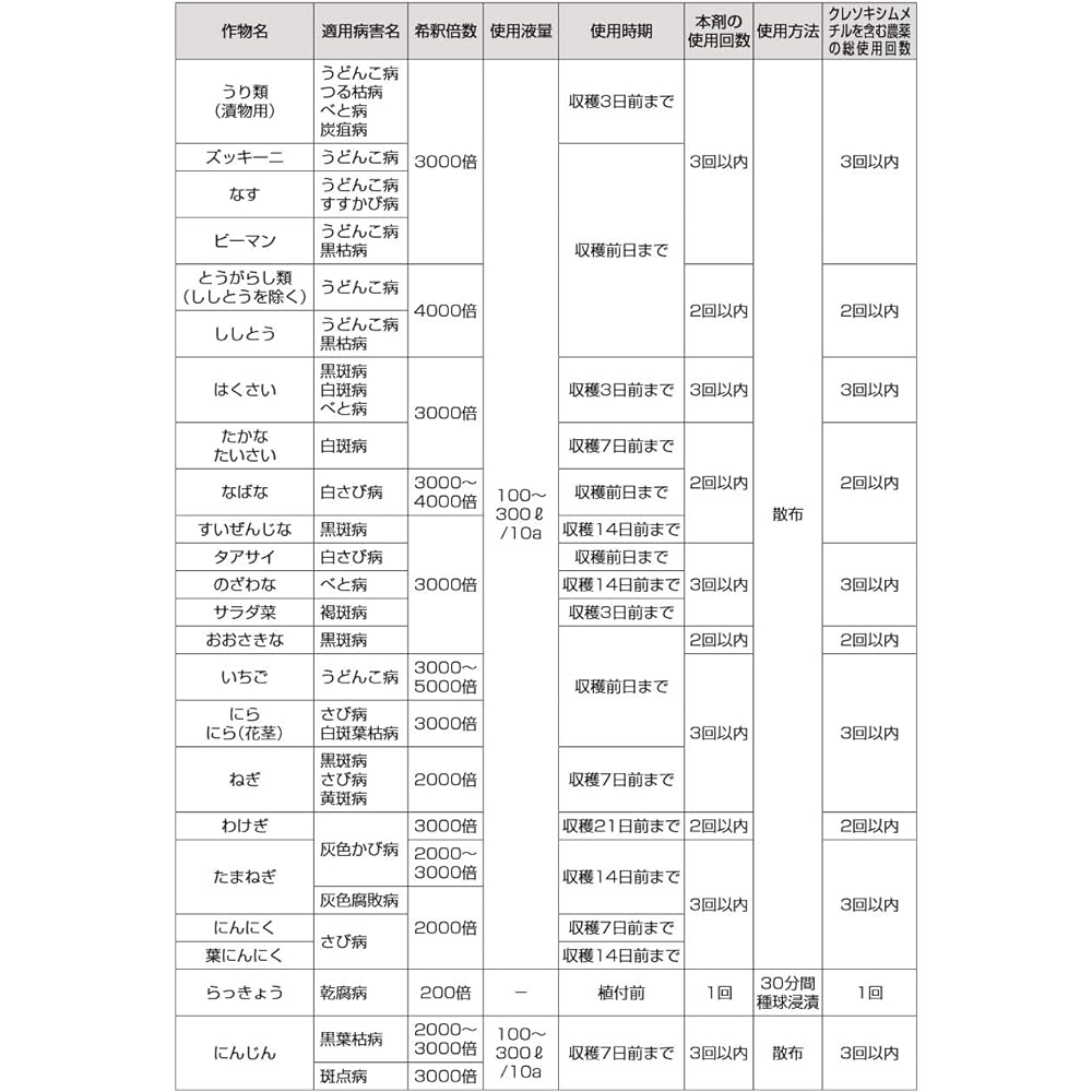 Nissan Chemical Industry Strobe Flowable 500ml