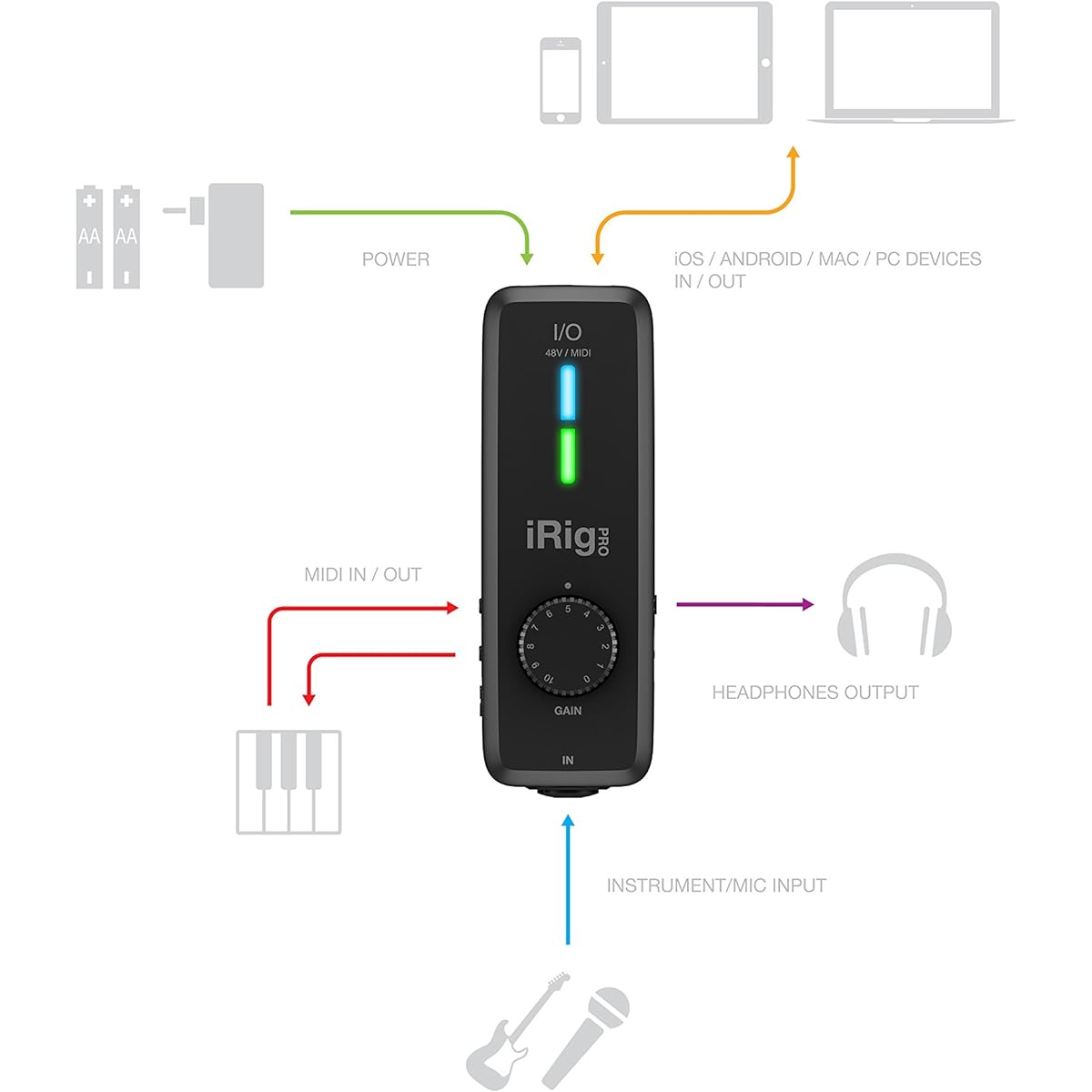 IK Multimedia iRig PRO I/O High-End Audio/MIDI Interface IP-IRIG-PROIO-AS [Domestic genuine product]
