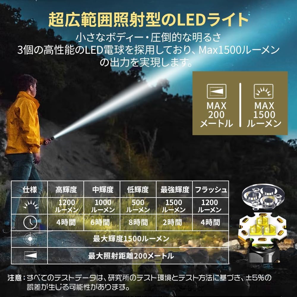 Flashlight (2024 New Release), Includes 2 18650/18350 Batteries, 3 LED Lights, 3 Times High Brightness, Adjustable Length, Portable Clip, Outdoor Headlamp, Small, Lightweight, Type-C Rechargeable,