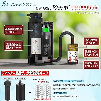 SAKUTTO Portable Water Purifier Electric Water Purifier Filter Outdoor Disaster [Japanese Genuine Product]