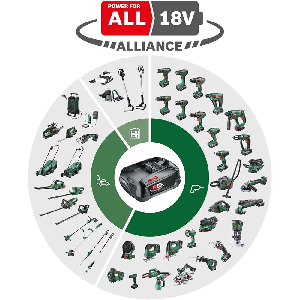 Bosch DIY 18V Cordless Jigsaw (Body only, battery and charger sold separately) USAW118H Green