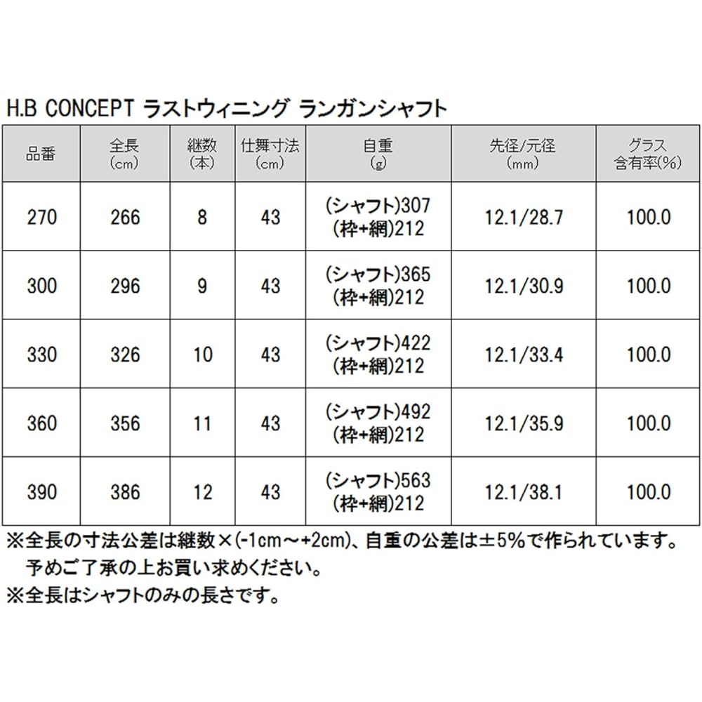 TAKAMIYA H.B concept last winning run gun shaft