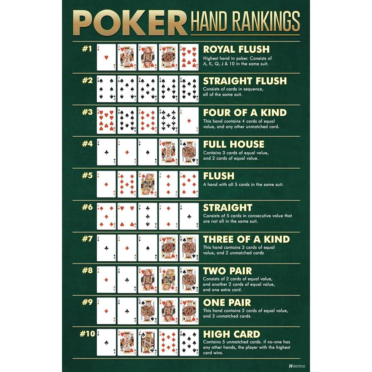 Laminated Winning Poker Hand Ranking Chart Game Room Card Royal Flush Man Cave Betting Supreme Ace Gambling Poster Whiteboard Sign 16x24