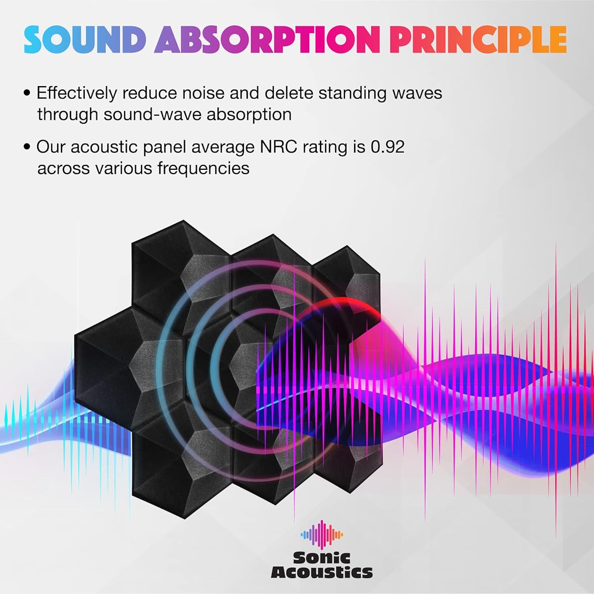 Sound absorbing material: extra thick urethane foam