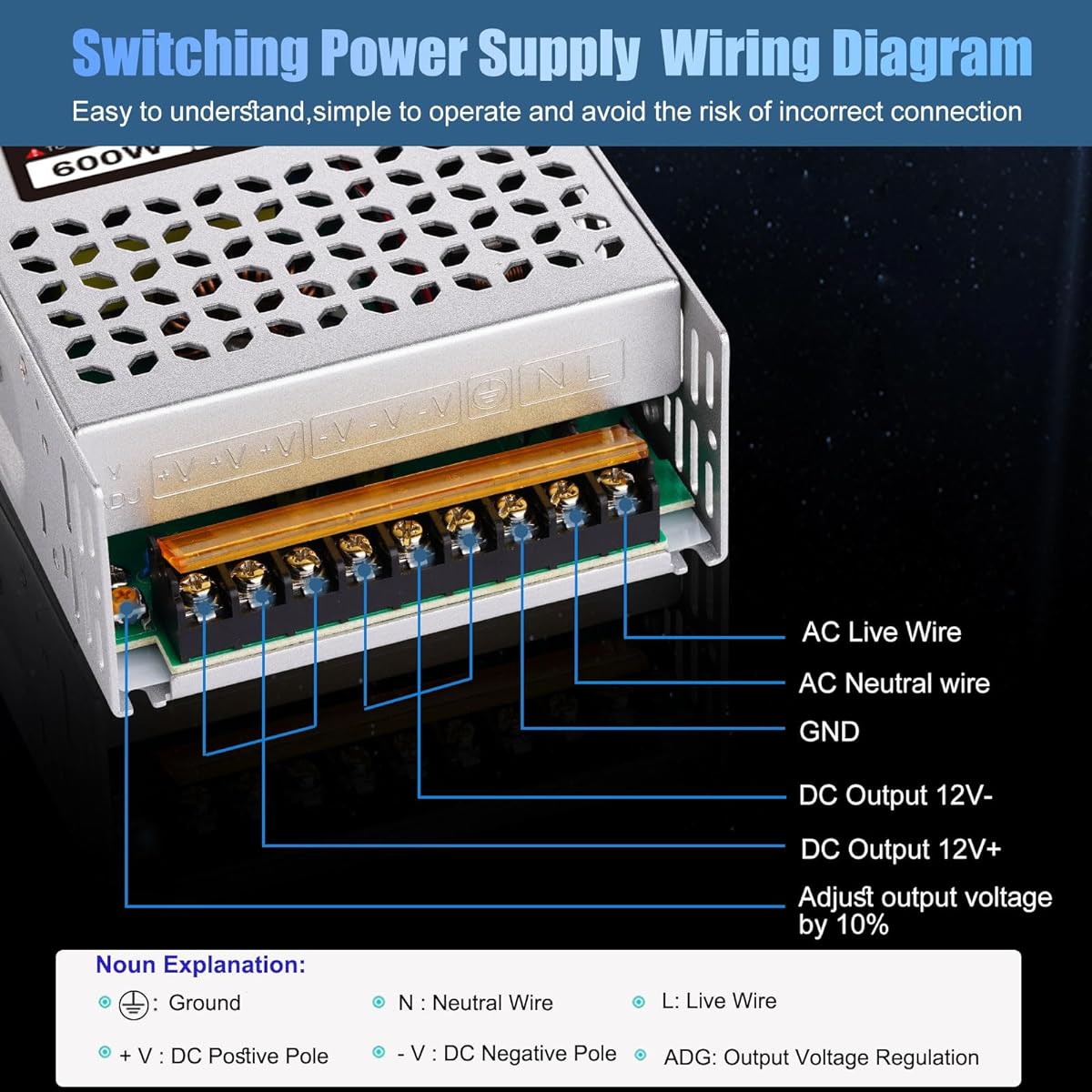 EXENWING 12V 50A 600W Power Adapter Universal Switching Power Supply SMPS AC 110/220V Input DC 12V Output Regulated Votage Transformer Converter LED Strip for 3D Printer CCTV Camera Speaker