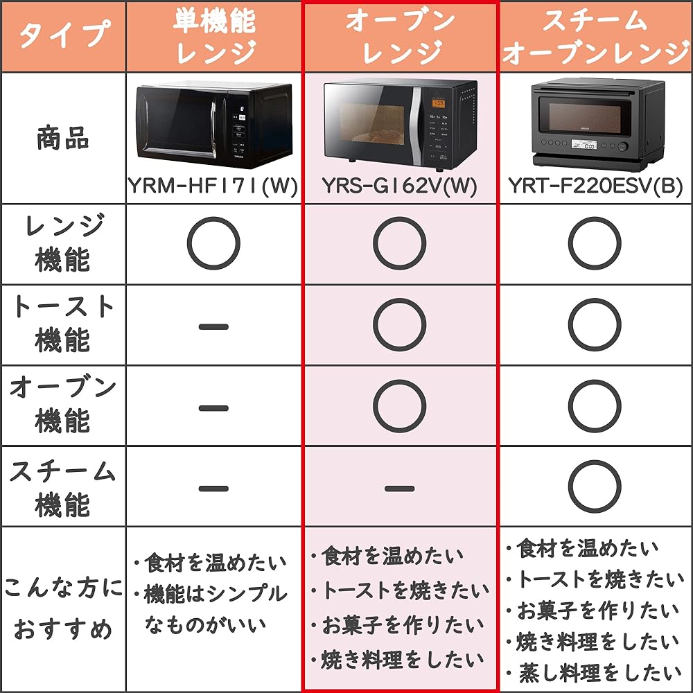 [Yamazen] Microwave Microwave Oven 16L for Single and Two People Living with Toast Function Turntable 11 Types of Auto Menu Equipped with Weight Sensor Grill Function Black YRS-G162V(B)
