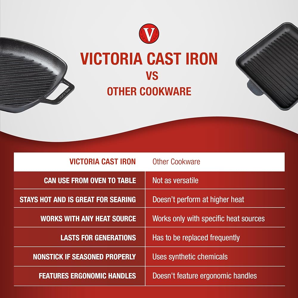 Victoria Cast Iron Grill Pan Square Double Loop Handle Grillpan Griddle Pan Flaxseed Oil Seasoned