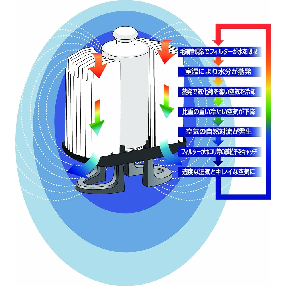 seiei Gaiamo personal type humidifier that does not use electricity