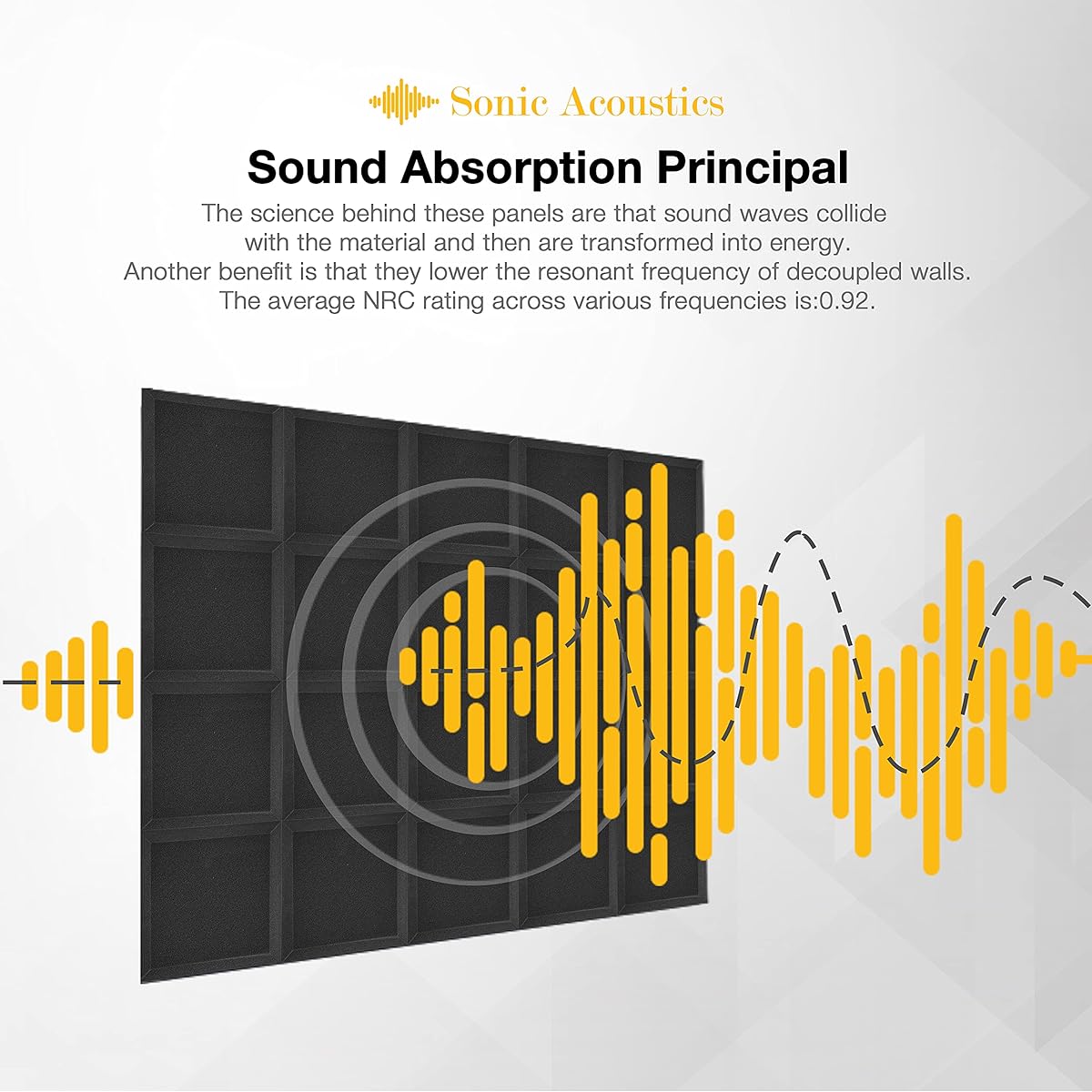 Soundproofing Foam Panels, Set of 24, 2" x 12" x 12", Soundproofing Foam, Sound Absorbing Material, Soundproofing, Sound Absorbing Material, Soundproofing, Acoustic Treatment for Home and Office