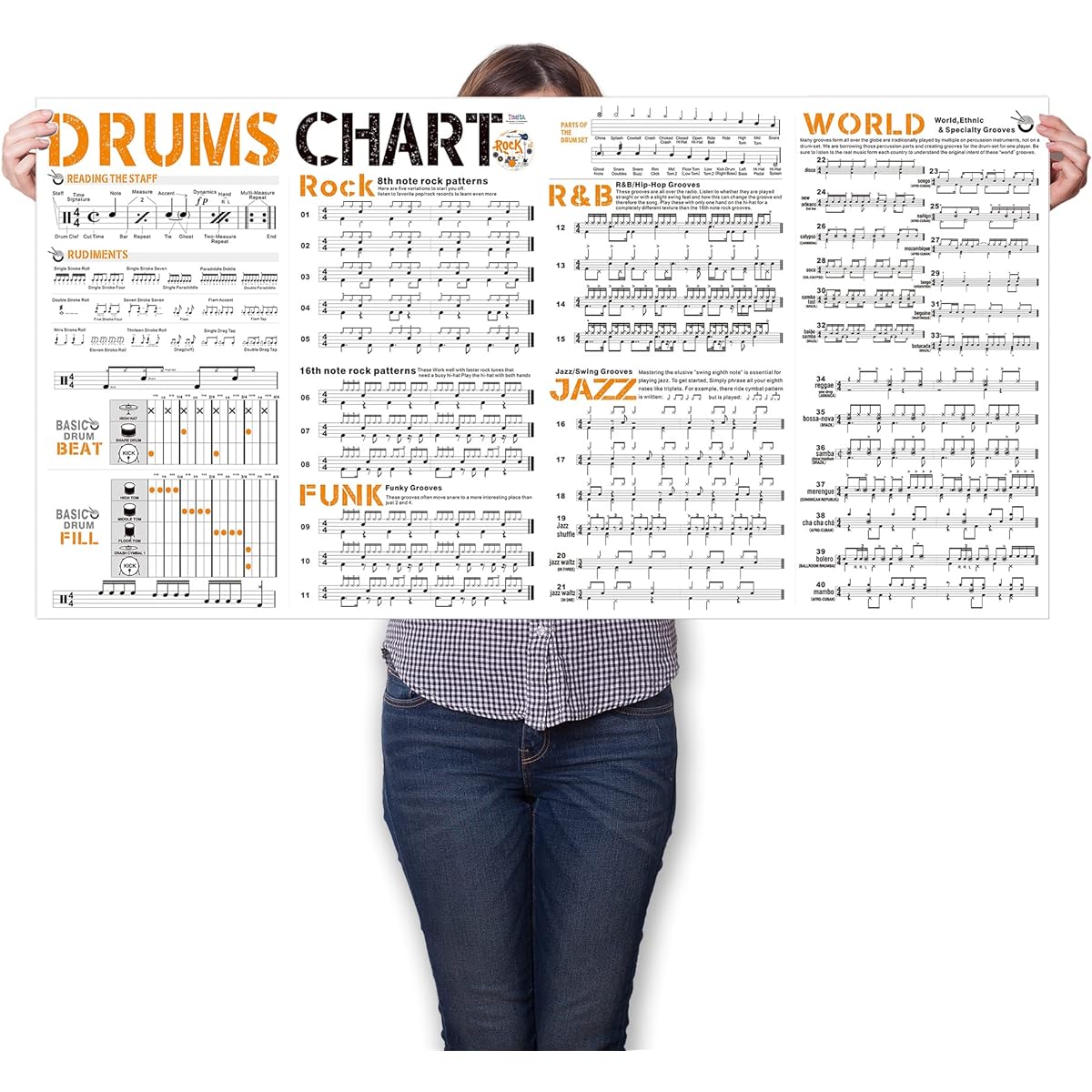 Drum Chart Poster for Beginner Drummers Large Drum Set Study Aid Poster with Drum Theory | Basic Drum Beat | Drum Rudiment | Drum Set Instructions | Variety Drum Style Groove Diagram