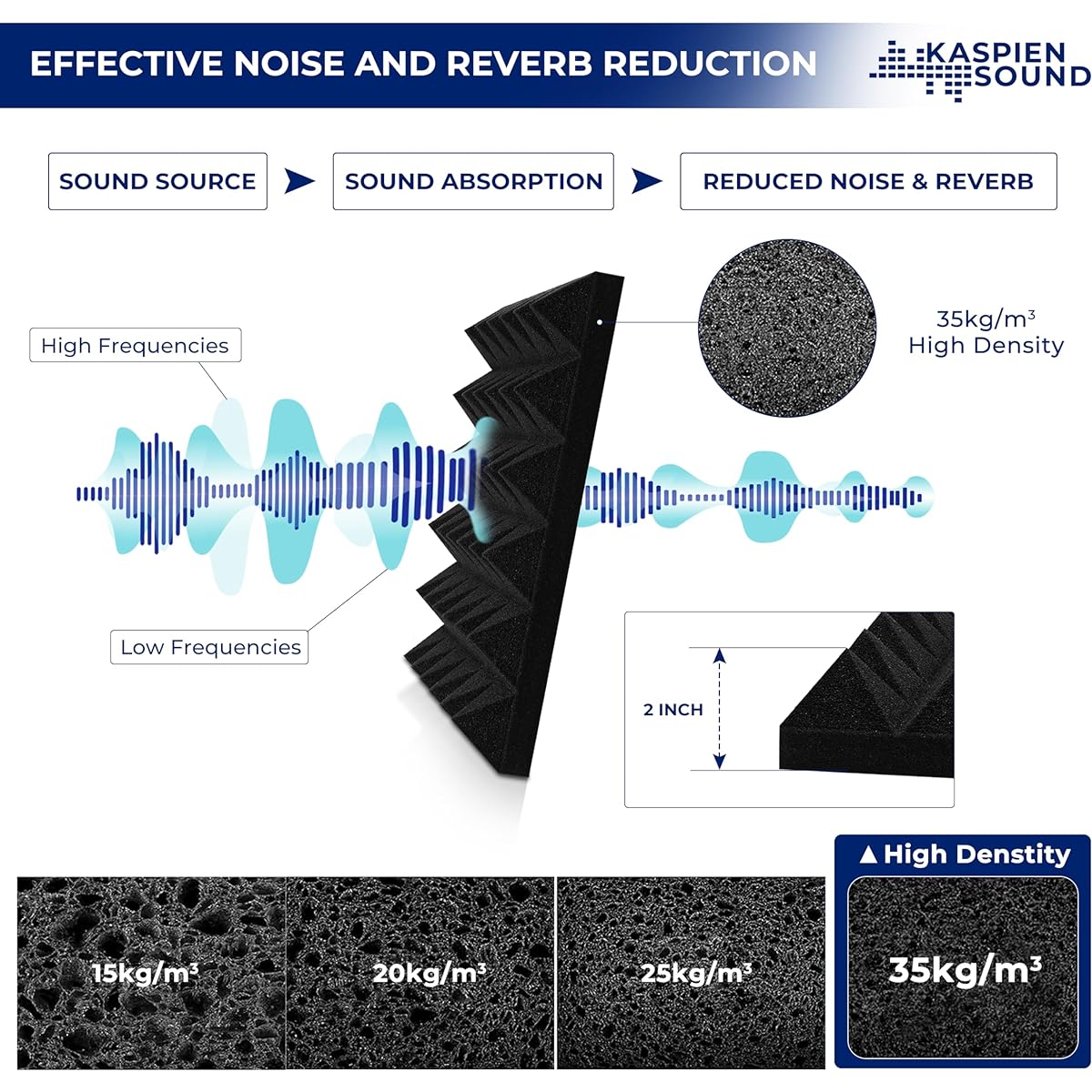 Kaspien Sound | Pack of 24 | High Density Acoustic Foam Wall Panels | Pyramid Shape | Double Sided Adhesive Tape | Sound Absorbing Acoustic Panels | Acoustic Foam Panels for Walls | 12x12x2 inches