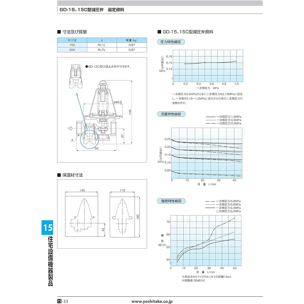 Yoshitake Pressure Reducing Valve, For Apartment Housing, With Check Valve For Individual Water Supply, Outlet Pressure 0.05~0.25MPa, Screw Connection, Port Size 15A, Main Unit CAC, Maximum Temperature 60℃, Model GD-15C 15A