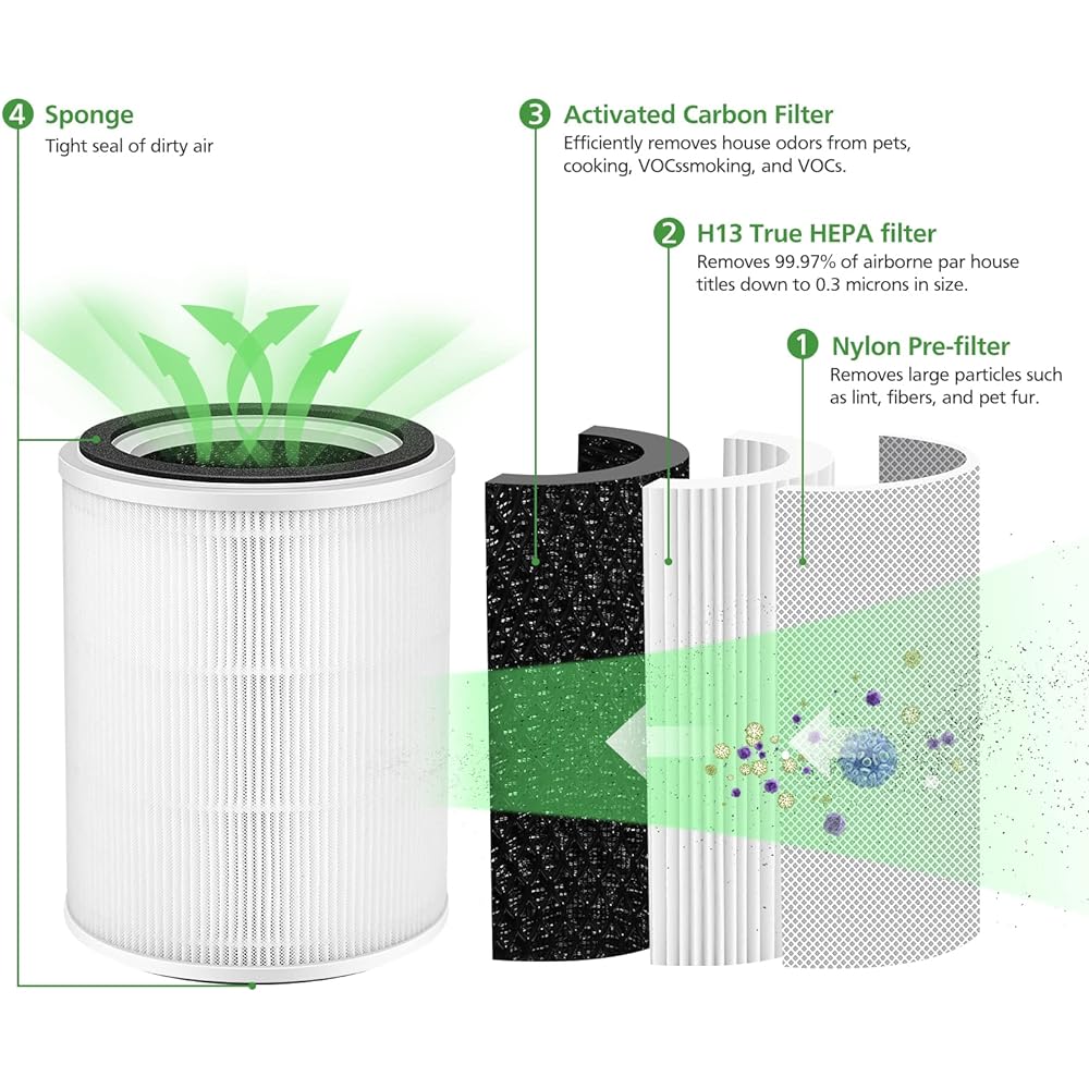 TPAP001 H13 True HEPA Air Filter TOPPIN TPAP001 Comfy Air C2 Air Purifier, H13 True HEPA Filter for TOPPIN TPAP001 Filter TPFF001 [Does not fit TPAP002 TPAP004 TPAP005]