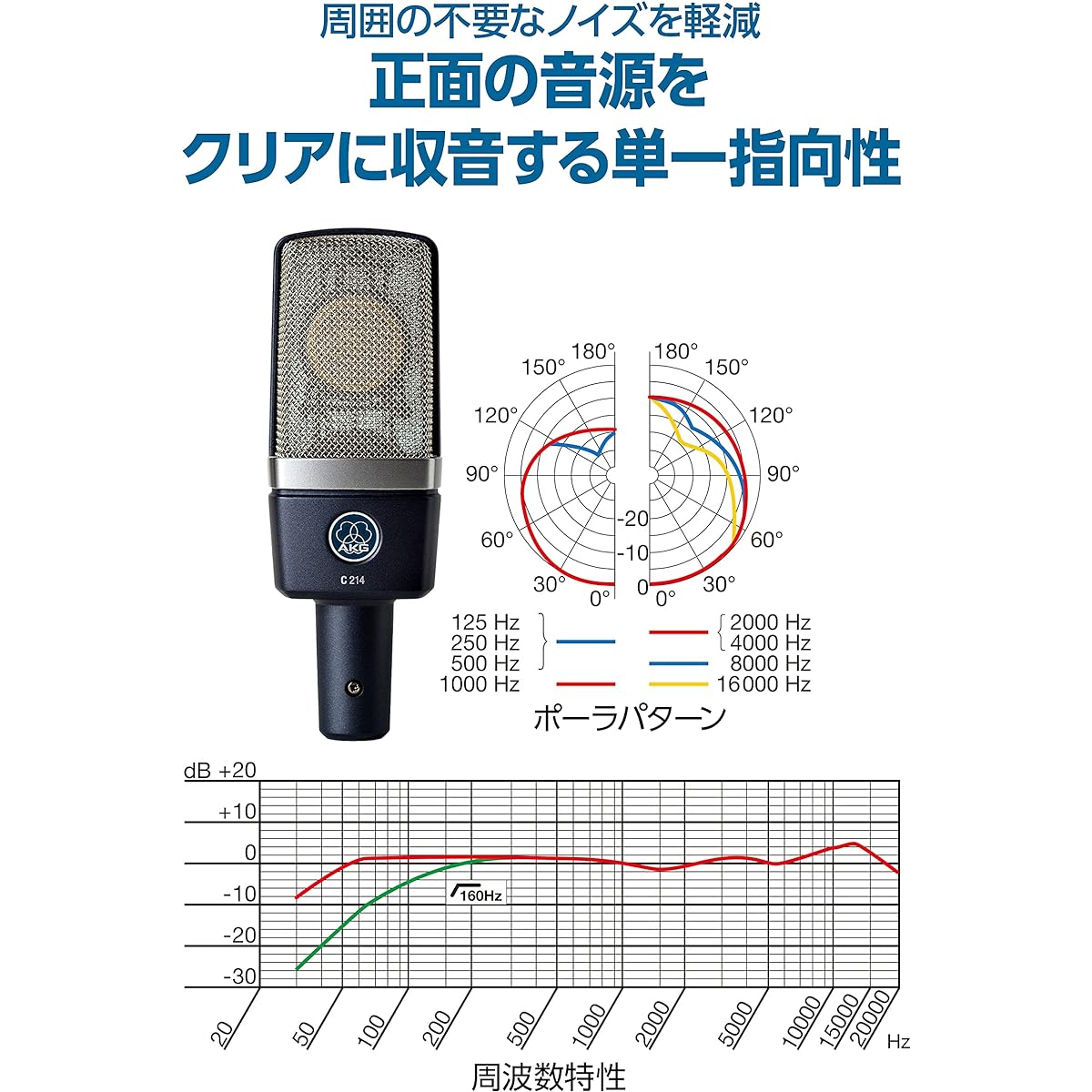 ondenser Microphone Unidirectional Microphone [Genuine Domestic Product / 4 Year Warranty] AKG C214-Y4 Condenser Microphone Directional Microphone for Distribution that Reduces Surrounding Noise (ASMR / YouTube Distribution Microphone / Vocal Microphone)