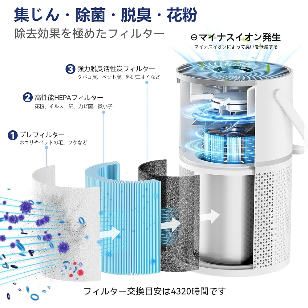 Air Purifier, Small, 13 tatami, Pollen, Quiet, Dust Collection, Pets, Tobacco, Disinfection, Mold, Tabletop, Car, Air Purifier, 20 tatami mats, House Dust, Allergies, Pollen Prevention, Air Purifier, Negative Ion HEPA Filter, Activated Carbon Filter, PM2