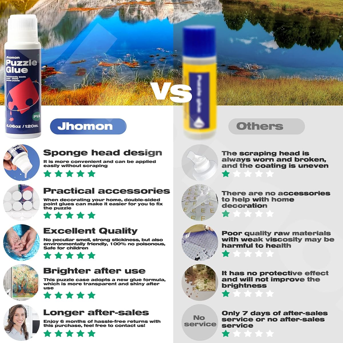 Puzzle Glue Clear with New Sponge Head, Replace Puzzle Saver Suitable for 1000/1500/3000 Pieces of Puzzle for Paper and Wood, Water-Soluble Special Craft Puzzle Glue Sheets, 120ML