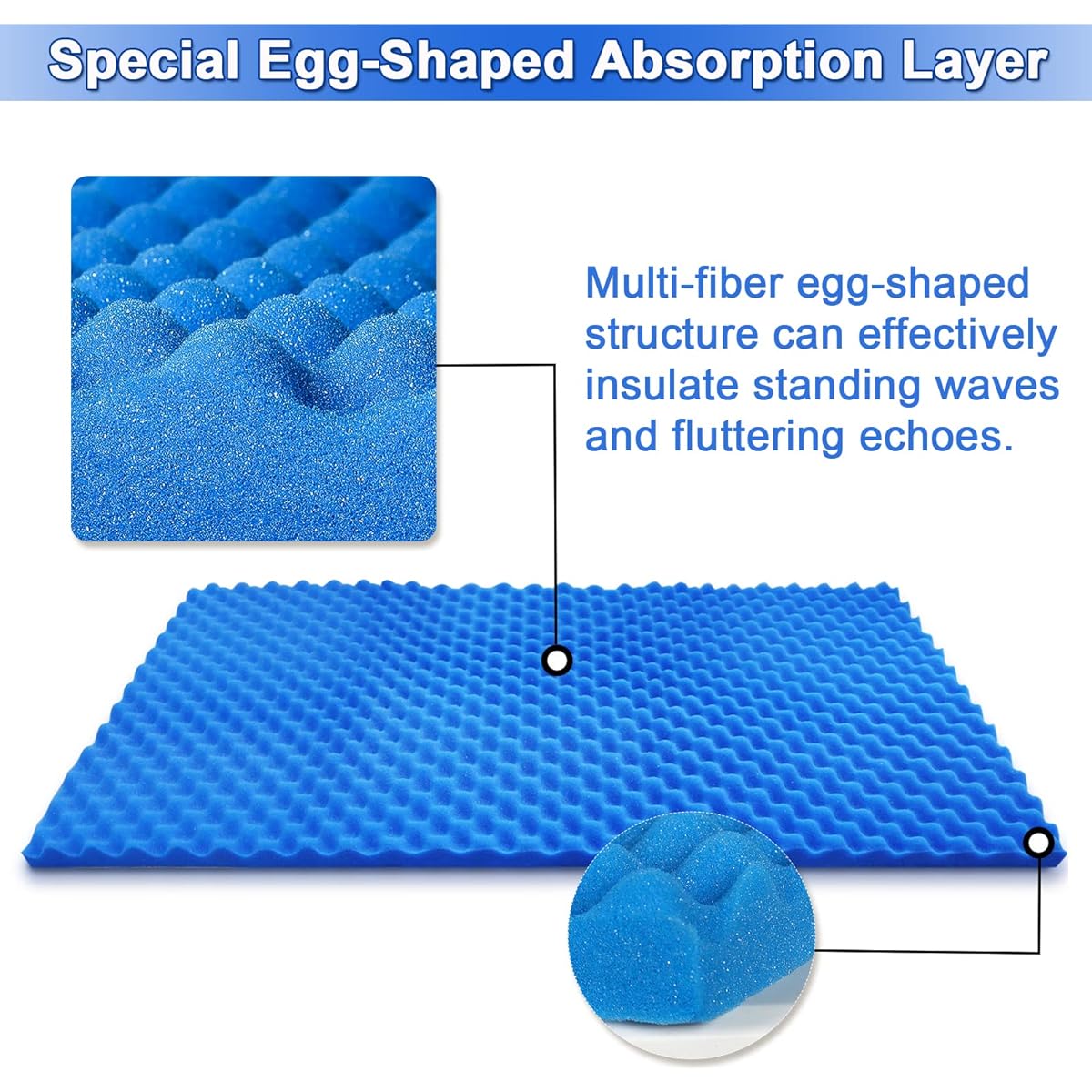 Frcevzoie 2 Pack Acoustic Panels 24" x 48" x 2" Egg Crate Foam Soundproofing Foam Wall Panel Noise Canceling Foam Studio Foam Panel High Density Acoustic Foam Wedge Soundproofing Pad for Walls Blue