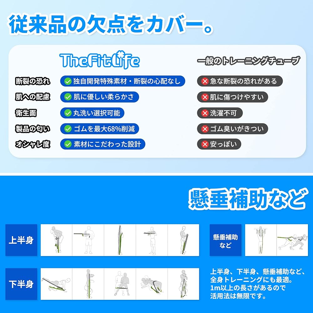 TheFitLife Training Tube Muscle Training Tube Rubber Tube Resistance Band Stretch Band Fitness Band