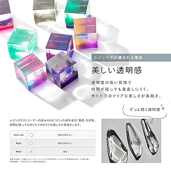 KIYOHARA Resin Lab LED resin liquid 500g RLR500