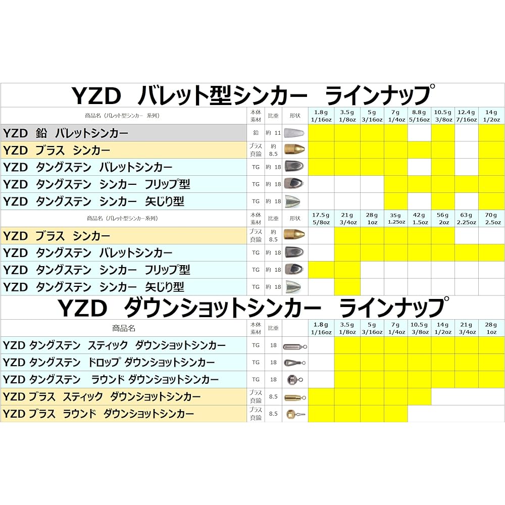 YZD Tungsten Sinker TG 7g 1/4oz [30 pieces]
